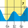 Canoe Cove (north pass) tide chart for Saturday, June 7, 2025