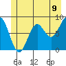 Canoe Cove (north pass) tide chart for Monday, June 9, 2025