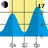 Canoe Cove (north pass) tide chart for Thursday, July 17, 2025