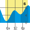 Canoe Cove (north pass) tide chart for Sunday, July 6, 2025