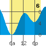 Canoe Cove (north pass) tide chart for Wednesday, August 6, 2025