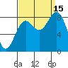 Canoe Cove (north pass) tide chart for Monday, September 15, 2025