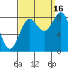 Canoe Cove (north pass) tide chart for Tuesday, September 16, 2025