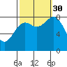 Canoe Cove (north pass) tide chart for Tuesday, September 30, 2025
