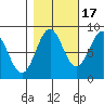 Canoe Cove (north pass) tide chart for Friday, October 17, 2025