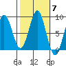 Canoe Cove (north pass) tide chart for Tuesday, October 7, 2025