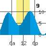 Canoe Cove (north pass) tide chart for Tuesday, December 9, 2025