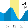 Canoe Cove (north pass) tide chart for Wednesday, January 14, 2026