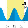 Canoe Cove (north pass) tide chart for Wednesday, April 15, 2026