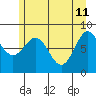 Canoe Cove (north pass) tide chart for Monday, May 11, 2026