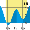 Canoe Cove (north pass) tide chart for Friday, May 15, 2026