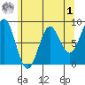 Canoe Cove (north pass) tide chart for Friday, May 1, 2026