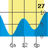 Canoe Cove (north pass) tide chart for Wednesday, May 27, 2026