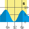 Canoe Cove (north pass) tide chart for Saturday, June 6, 2026