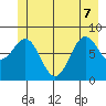 Canoe Cove (north pass) tide chart for Sunday, June 7, 2026