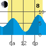 Canoe Cove (north pass) tide chart for Monday, June 8, 2026