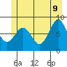 Canoe Cove (north pass) tide chart for Tuesday, June 9, 2026