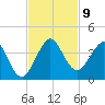 Canova Beach tide chart for Tuesday, November 9, 2021