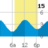 Canova Beach tide chart for Saturday, October 15, 2022