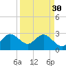 Canova Beach tide chart for Thursday, March 30, 2023