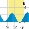 Canova Beach tide chart for Saturday, April 8, 2023