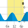 Canova Beach tide chart for Monday, May 8, 2023
