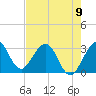 Canova Beach tide chart for Tuesday, May 9, 2023
