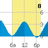 Canova Beach tide chart for Thursday, June 8, 2023