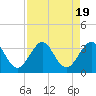 Canova Beach tide chart for Saturday, August 19, 2023