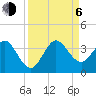 Canova Beach tide chart for Wednesday, September 6, 2023