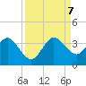 Canova Beach tide chart for Thursday, September 7, 2023