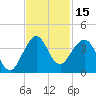 Canova Beach tide chart for Wednesday, November 15, 2023