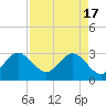 Canova Beach tide chart for Wednesday, April 17, 2024