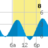 Canova Beach tide chart for Wednesday, May 8, 2024