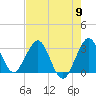 Canova Beach tide chart for Thursday, May 9, 2024