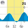 Canova Beach tide chart for Friday, June 21, 2024