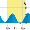 Canova Beach tide chart for Saturday, June 8, 2024