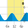 Canova Beach tide chart for Monday, July 8, 2024
