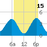Canova Beach tide chart for Sunday, September 15, 2024