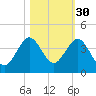 Canova Beach tide chart for Wednesday, October 30, 2024