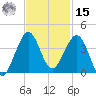 Canova Beach tide chart for Friday, November 15, 2024