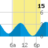 Canova Beach tide chart for Thursday, May 15, 2025