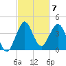 Canova Beach tide chart for Friday, November 7, 2025