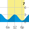 Canova Beach tide chart for Thursday, May 7, 2026