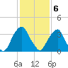 Stow Creek Canton tide chart for Saturday, February 6, 2021