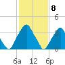 Stow Creek Canton tide chart for Monday, February 8, 2021
