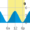 Stow Creek Canton tide chart for Friday, April 9, 2021