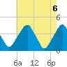 Stow Creek Canton tide chart for Thursday, May 6, 2021