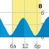 Stow Creek Canton tide chart for Saturday, May 8, 2021