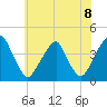 Stow Creek Canton tide chart for Tuesday, June 8, 2021